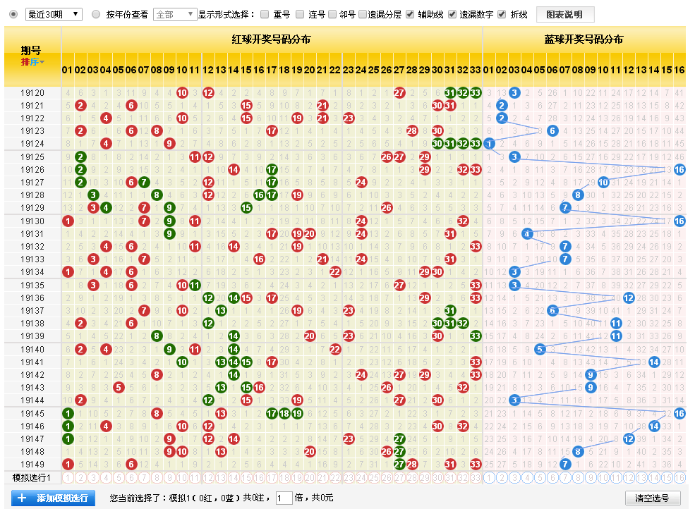 港开奖结果2019+开奖记——看港2020开奖结果十开奖记录