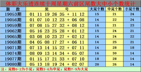 白小姐一肖一码中奖料软件特点的简单介绍