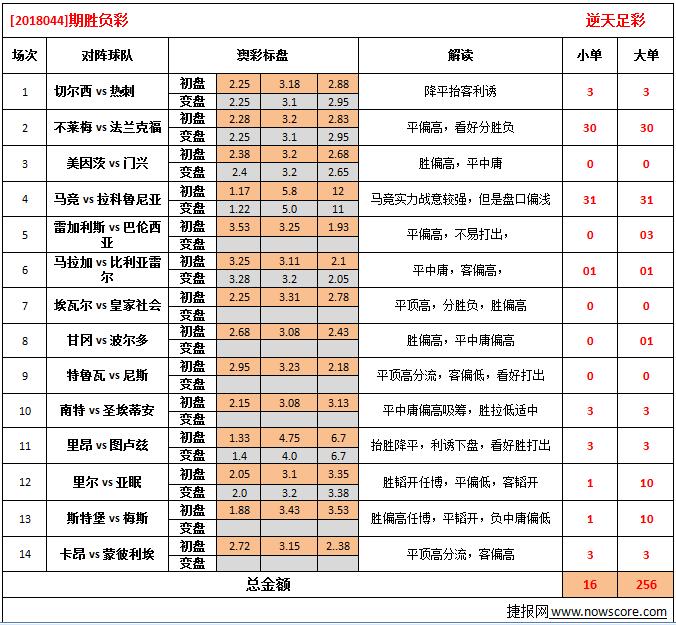 澳彩网站准确资料查询大全——澳彩网站准确资料查询大全2024年周公解梦