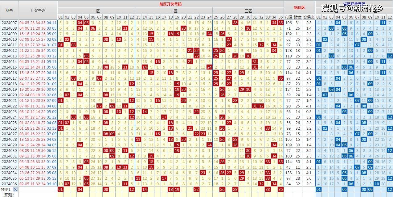 2024香港港彩开奖结果号码——2024香港港彩开奖结果号码今晚