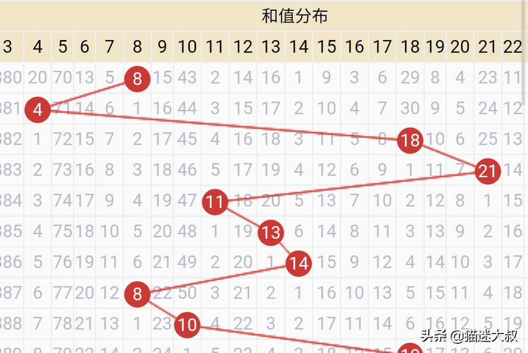 新澳门六会彩开奖结果今天,绝对策略计划研究_社交版40.12.0