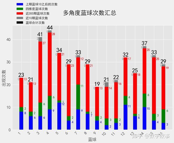 特训 第5页