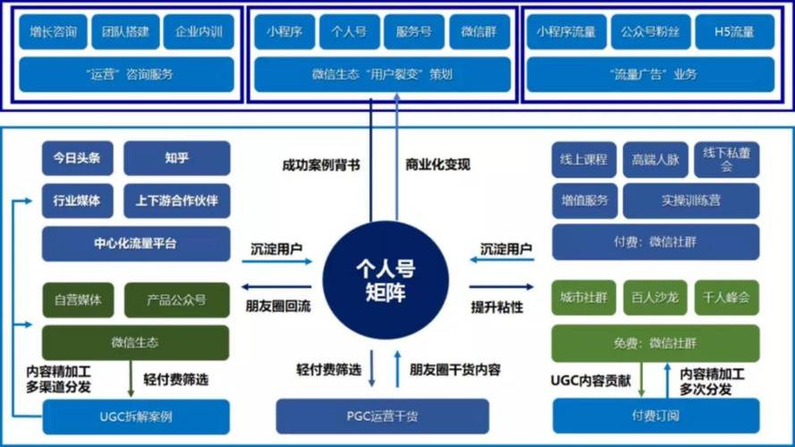 体育课水平阶段划分,绝对策略计划研究_社交版40.12.0